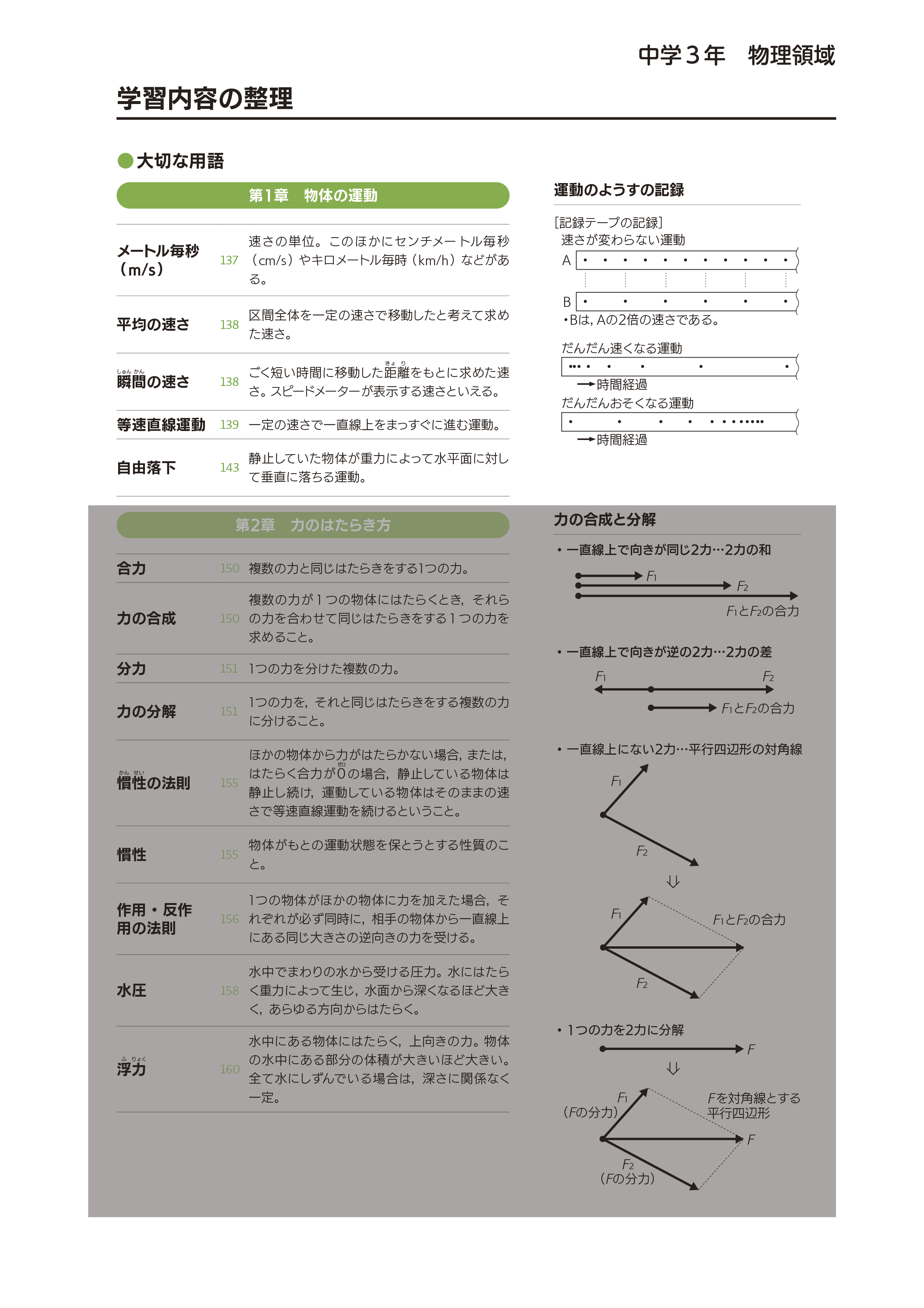 中学校の学習内容①（1編1章）