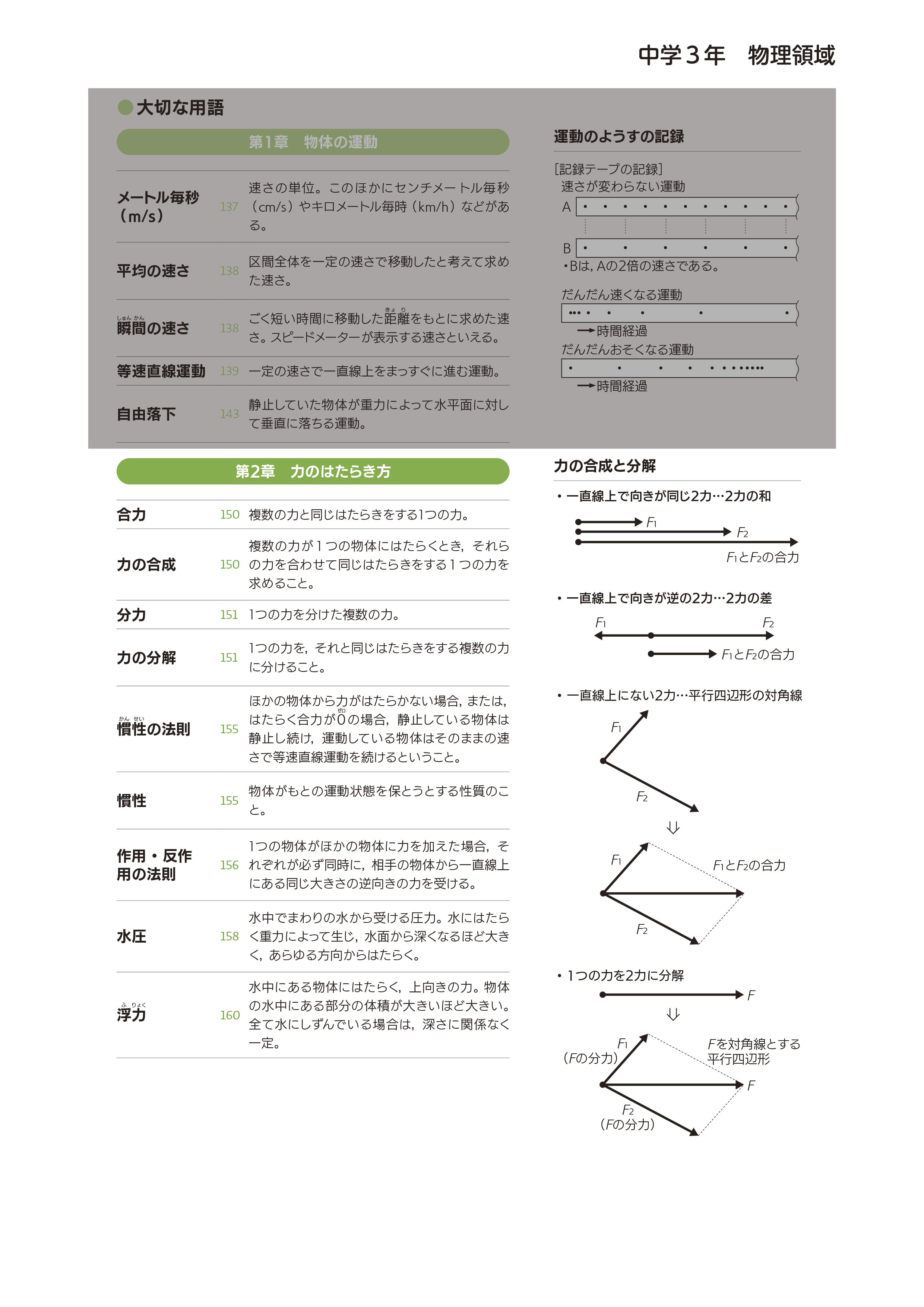 中学校の学習内容②（1編2章）