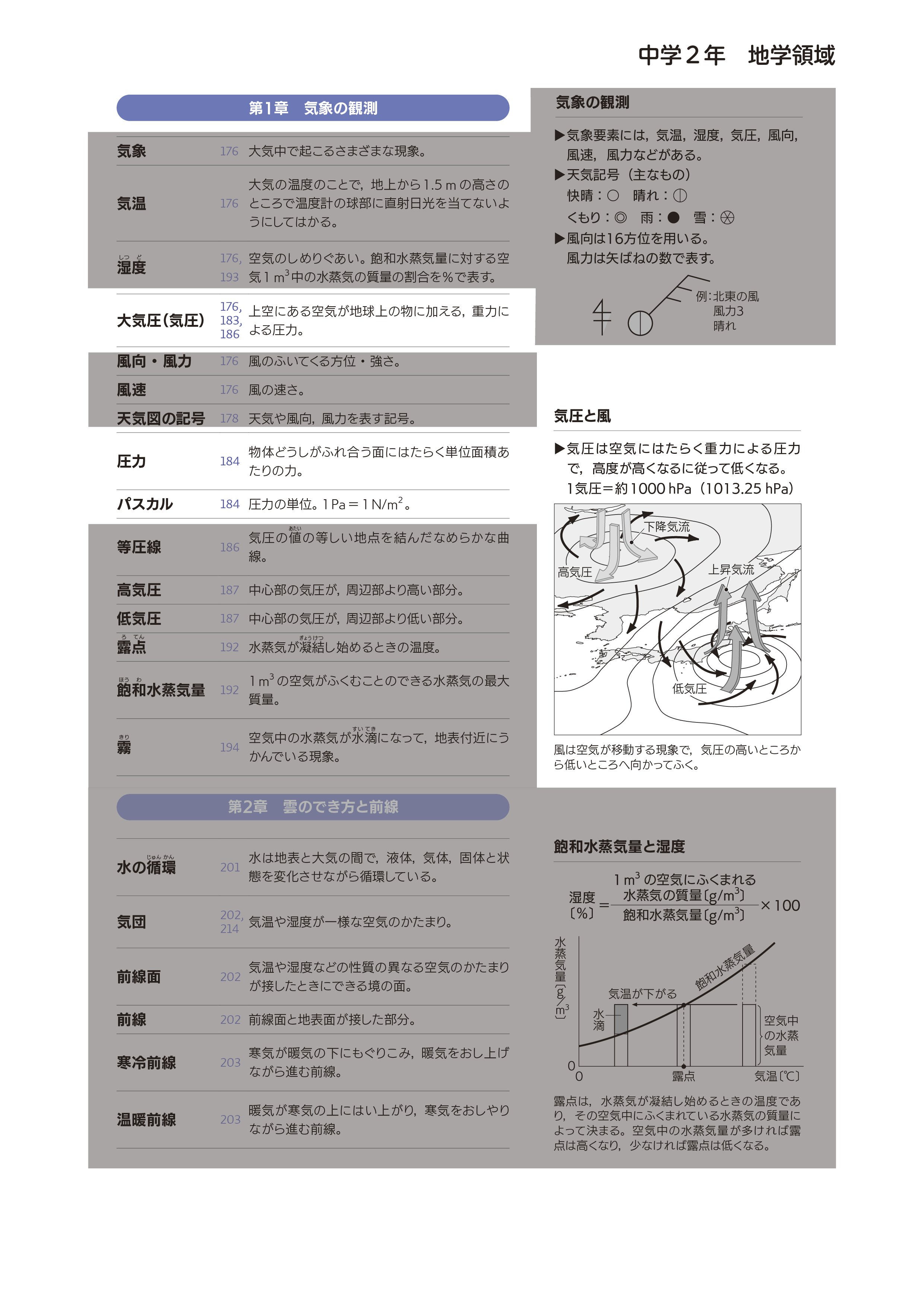 中学校の学習内容②（1編2章）