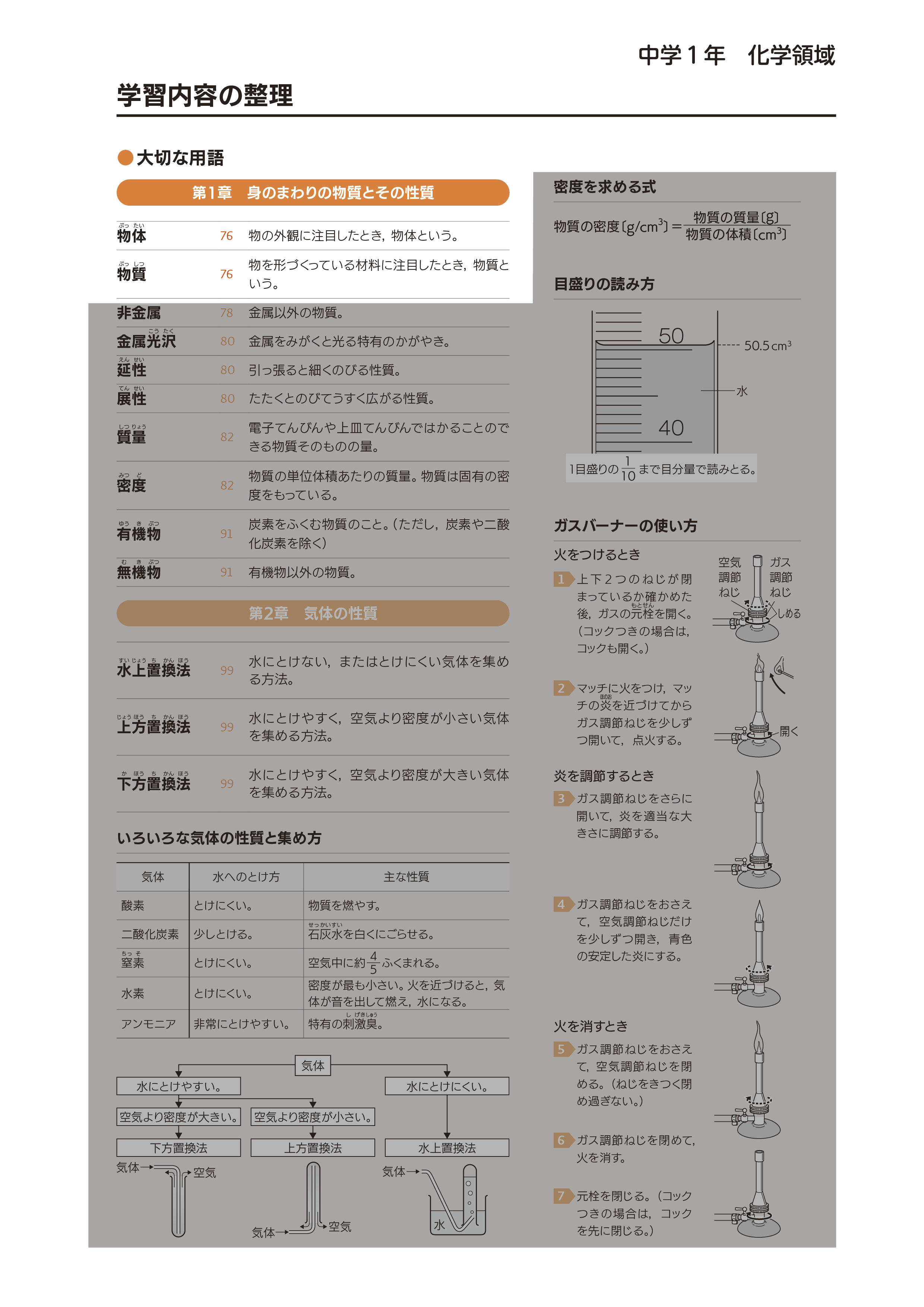 中学校の学習内容④（2編1章）