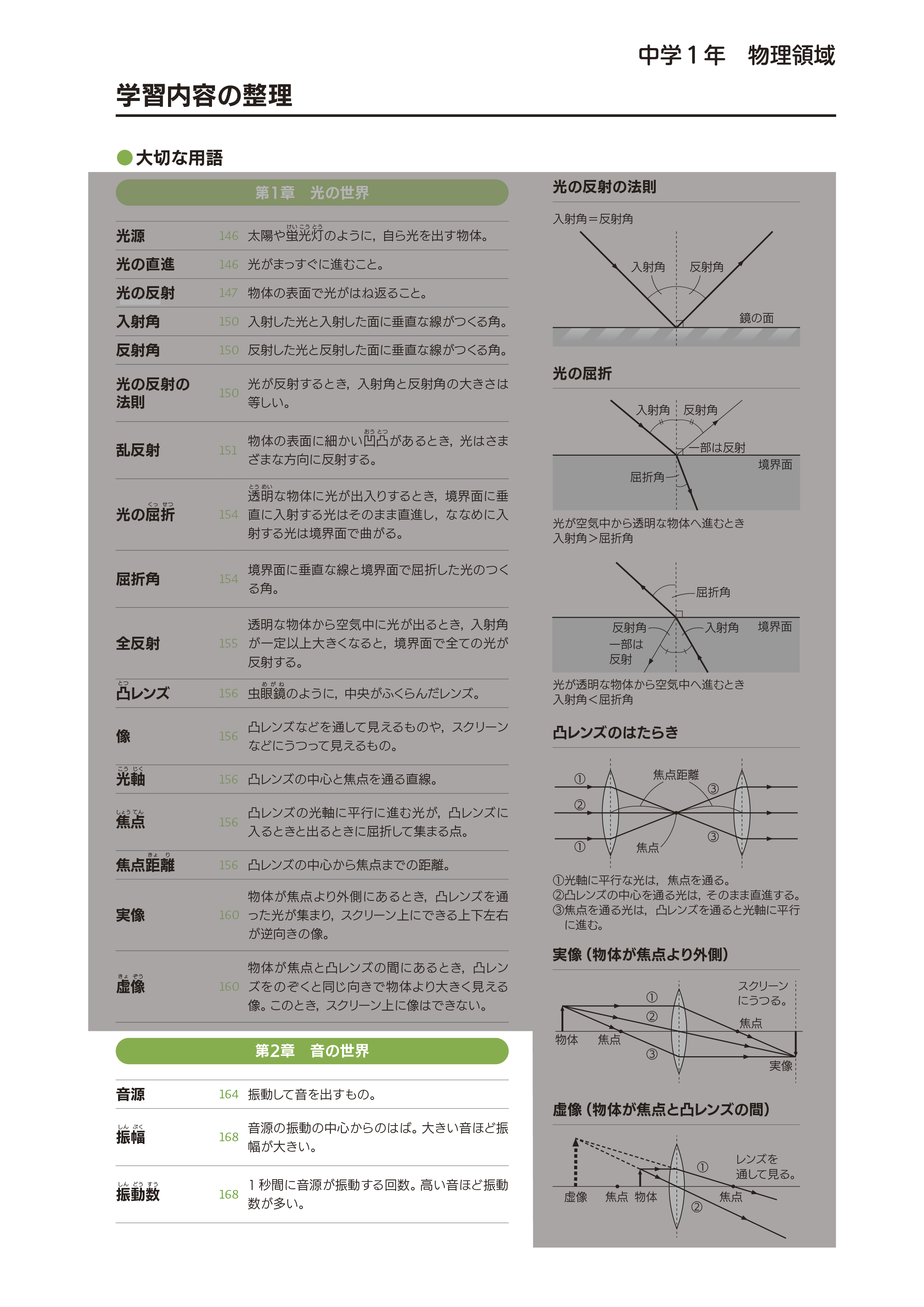 中学校の学習内容⑤（2編2章）