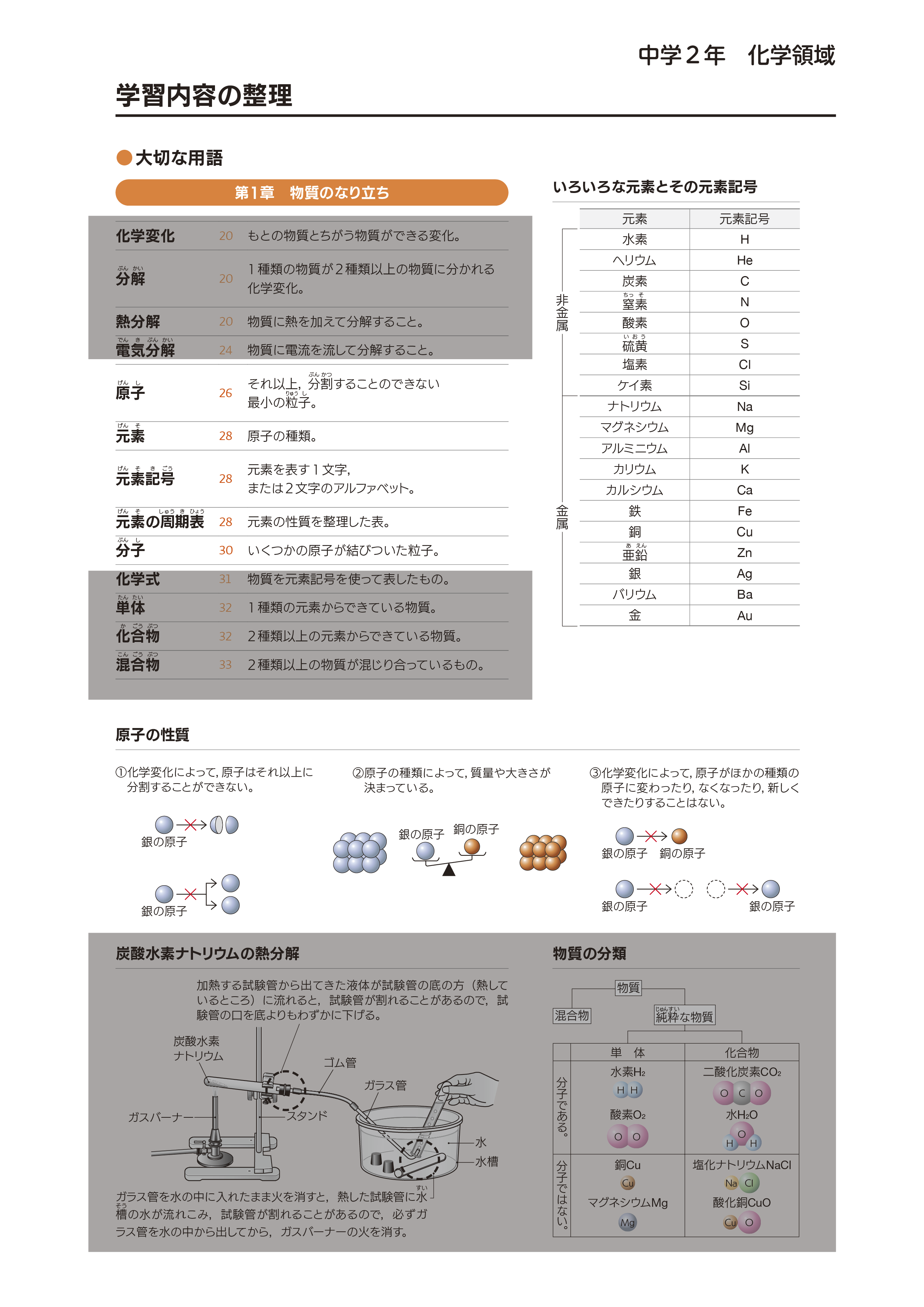 中学校の学習内容➆（2編4章）