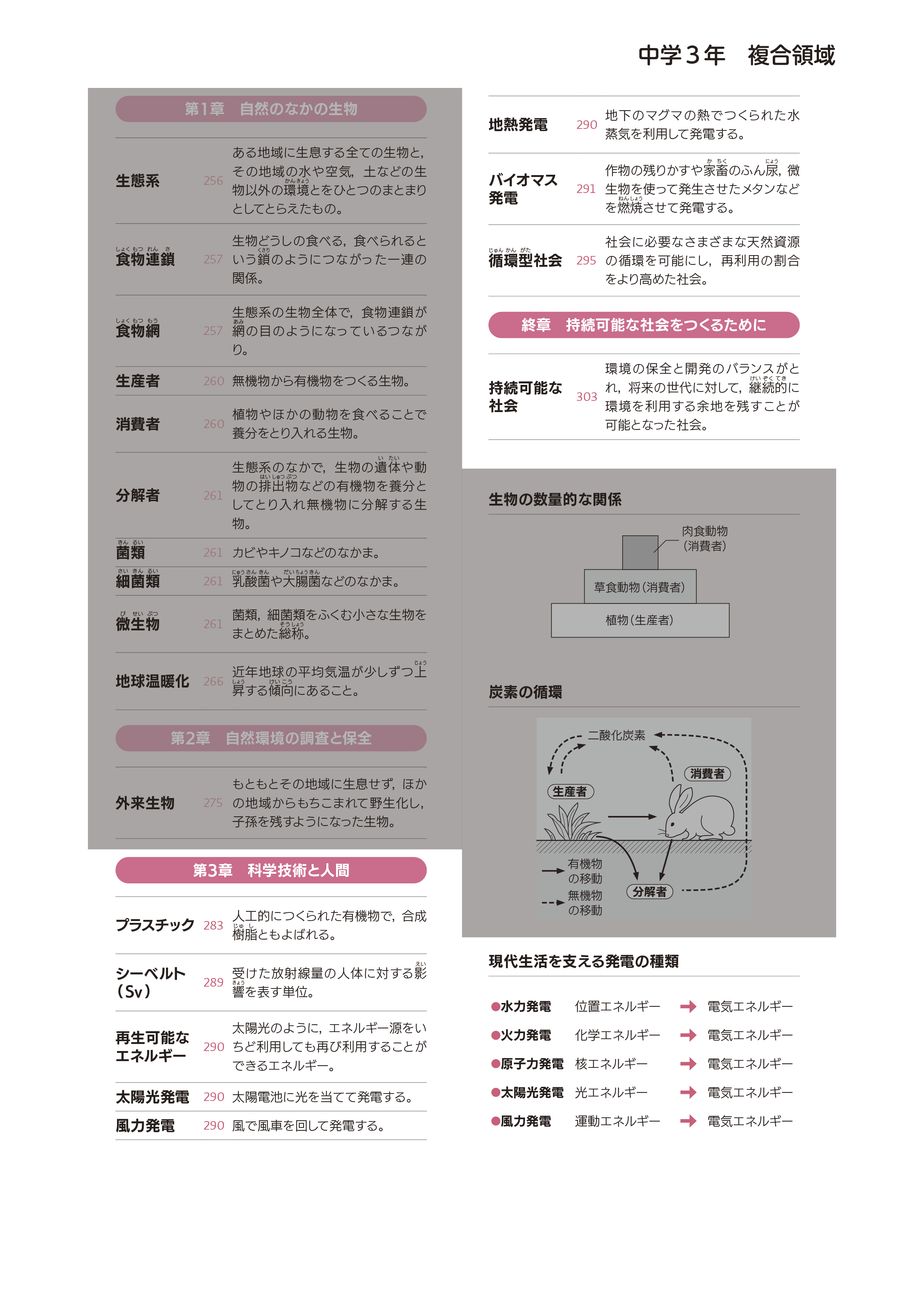 中学校の学習内容➆（2編4章）